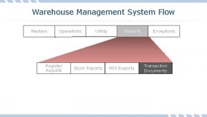 Warehouse Management System Flow Masters Operations Register Reports