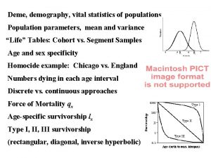 Deme demography vital statistics of populations Population parameters