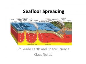 Seafloor Spreading 8 th Grade Earth and Space
