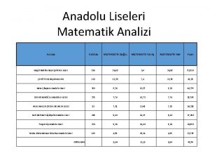 Anadolu Liseleri Matematik Analizi Kurum Katlm MATEMATK Doru