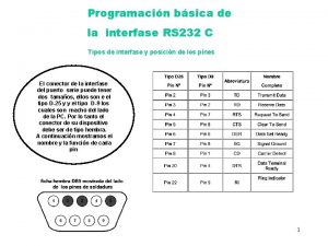 Programacin bsica de la interfase RS 232 C