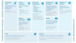 Solution numrique Qui sont les partenaires importants les