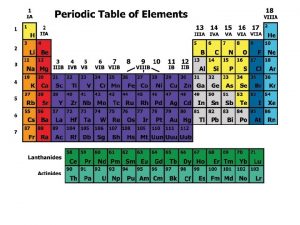 The Periodic Table Dmitri Mendeleev 1834 1907 Dmitri