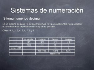 Sistemas de numeracin Sitema numrico decimal Es un