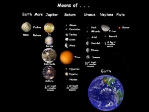 Planet Dwarf Planet Number Mercury 0 Venus 0