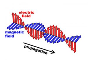 In practice optical tweezers are very expensive custombuilt