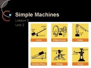 Simple Machines Lesson 3 Unit 2 Simple Machines