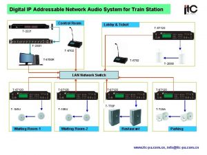 Digital IP Addressable Network Audio System for Train