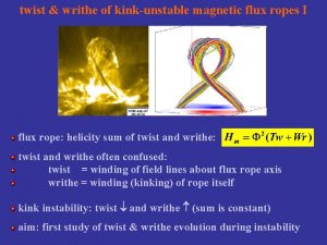 twist writhe of kinkunstable magnetic flux ropes I