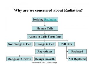 Why are we concerned about Radiation Ionizing Radiation