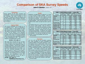 Comparison of SKA Survey Speeds John D Bunton