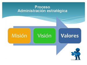 Proceso Administracin estratgica Misin Valores Proceso de desarrollo