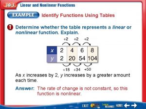 Identify Functions Using Tables Determine whether the table