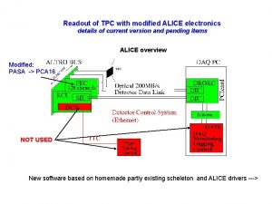 Readout of TPC with modified ALICE electronics details