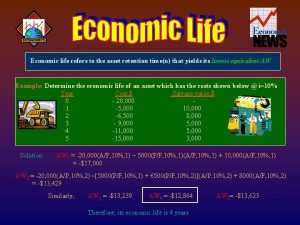 Economic life refers to the asset retention timen