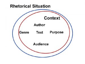 Rhetorical situation Rhetorical analysis what texts say how