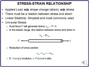 STRESSSTRAIN RELATIONSHIP Applied Load shape change strain stress
