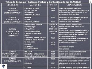 Tabla de Escuelas Autores Fechas y Contenidos de