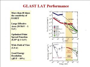 0 01 Ge V GLAST LAT Science GLAST