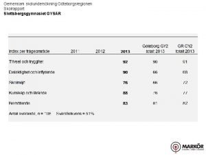 Gemensam skolunderskning Gteborgsregionen Skolrapport Slottsbergsgymnasiet GYSR Gemensam skolunderskning