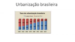 Urbanizao brasileira Primeiras cidades mundiais Descoberta em escavaes