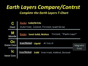 Earth Layers CompareContrst Complete the Earth Layers TChart