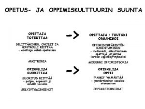 OPETUS JA OPPIMISKULTTUURIN SUUNTA OPETTAJA TOTEUTTAA SELITTMINEN OHJEET