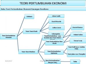 TEORI PERTUMBUHAN EKONOMI Buku Teori Pertumbuhan Ekonomi Karangan