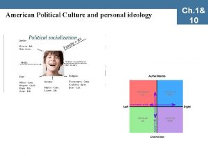 American Political Culture and personal ideology Ch 1