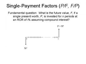SinglePayment Factors PF FP Fundamental question What is