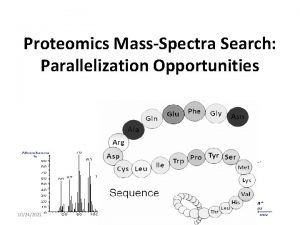 Proteomics MassSpectra Search Parallelization Opportunities Majdi Maabreh 04222015