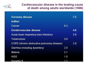 Cardiovascular disease is the leading cause of death