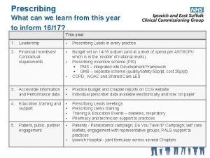 Prescribing What can we learn from this year