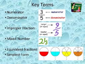 Key Terms Numerator Denominator Improper Fraction Mixed Number