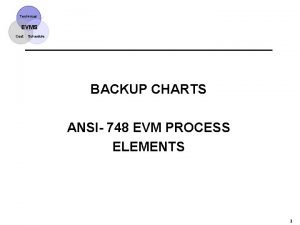 Technical EVMS Cost Schedule BACKUP CHARTS ANSI 748