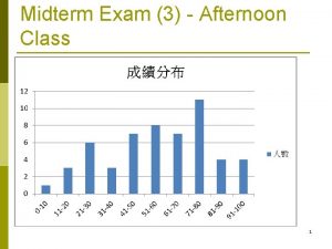 Midterm Exam 3 Afternoon Class 1 Midterm Exam