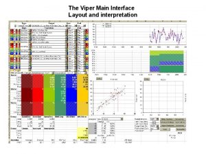 The Viper Main Interface Layout and interpretation The