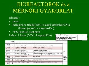 BIOREAKTOROK s a MRNKI GYAKORLAT Elads tanri hallgati