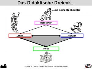 Das Didaktische Dreieck und seine Beobachter Lehrer Schler