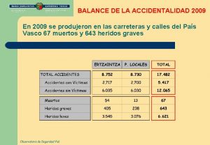 BALANCE DE LA ACCIDENTALIDAD 2009 En 2009 se