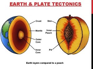 EARTH PLATE TECTONICS Earth layers compared to a