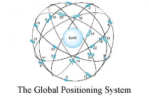 The Global Positioning System Early Satellite Systems Satellite