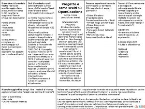 Breve descrizione della vostra ricerca di monitoraggio civico