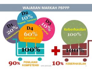 WAJARAN MARKAH PBPPP D 2 0 1 san