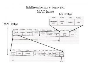 Edellisen kerran yhteenveto MAC frame LLCkehys MACkehys IEEE