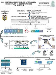 LOS COSTOS COMO SISTEMA DE INFORMACIN GERENCIAL EN