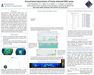 Groundbased observations of Clusterdetected EMIC waves S B