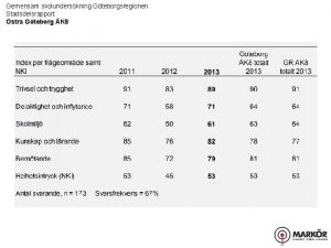 Gemensam skolunderskning Gteborgsregionen Stadsdelsrapport stra Gteborg K 8