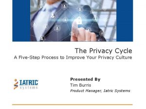 The Privacy Cycle A FiveStep Process to Improve
