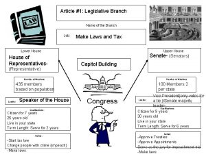 Article 1 Legislative Branch Name of the Branch